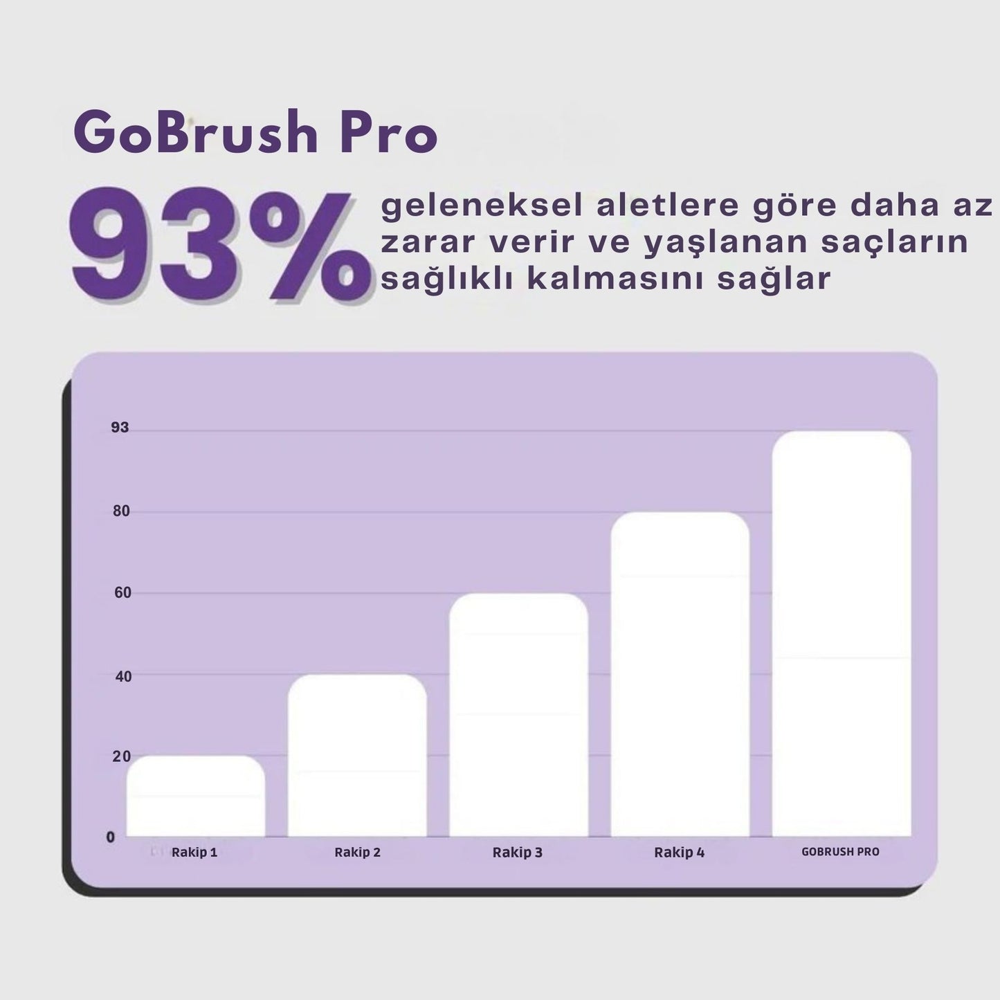 GoBrush Pro: Taşınabilir Saç Düzleştirici
