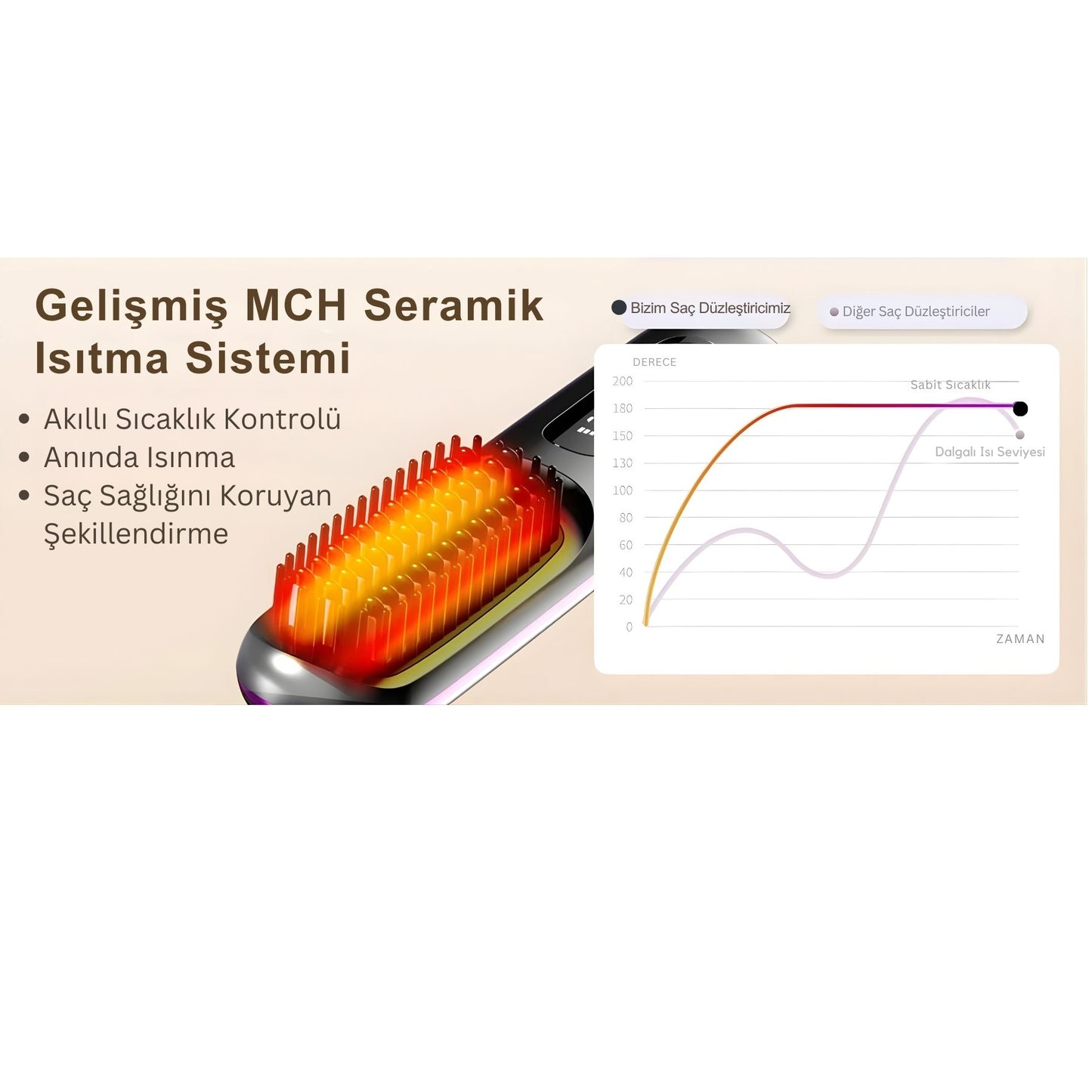 GoBrush Pro: Taşınabilir Saç Düzleştirici